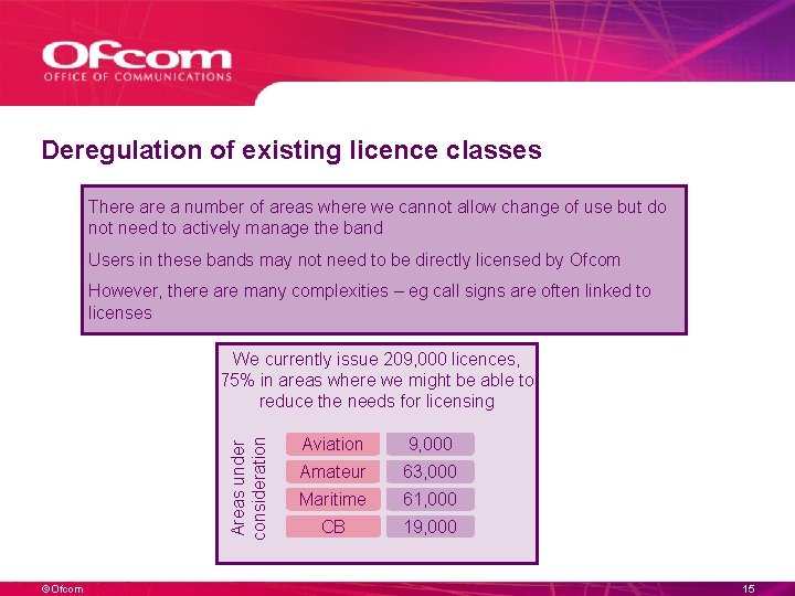 Deregulation of existing licence classes There a number of areas where we cannot allow Deregulation of existing licence classes There a number of areas where we cannot allow