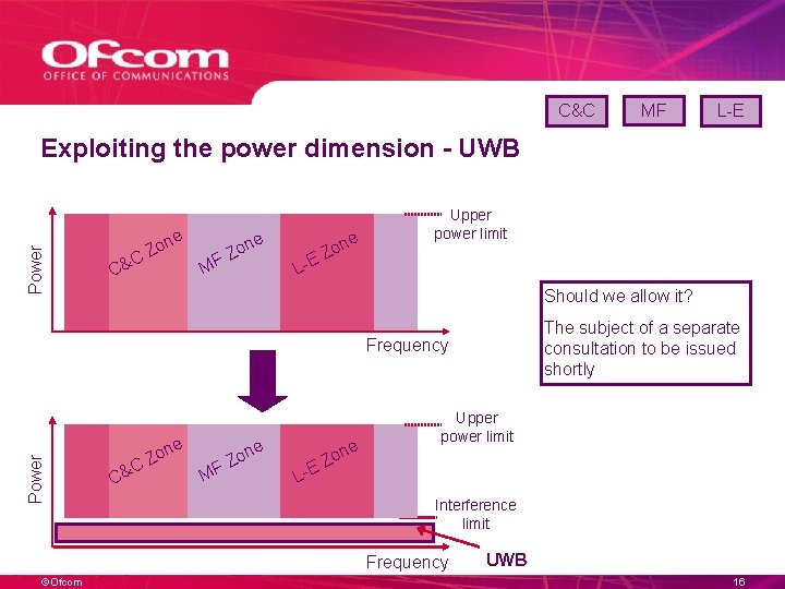 C&C MF L-E Power Exploiting the power dimension - UWB e C C& n C&C MF L-E Power Exploiting the power dimension - UWB e C C& n