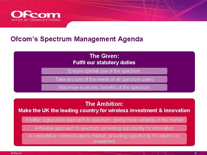 Ofcom’s Spectrum Management Agenda The Given: Fulfil our statutory duties Ensure optimal use of Ofcom’s Spectrum Management Agenda The Given: Fulfil our statutory duties Ensure optimal use of