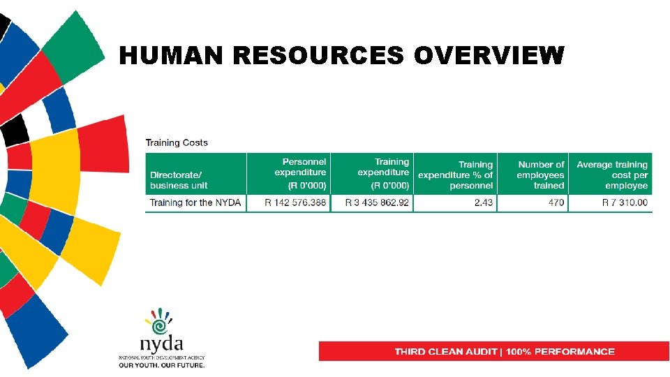 HUMAN RESOURCES OVERVIEW 