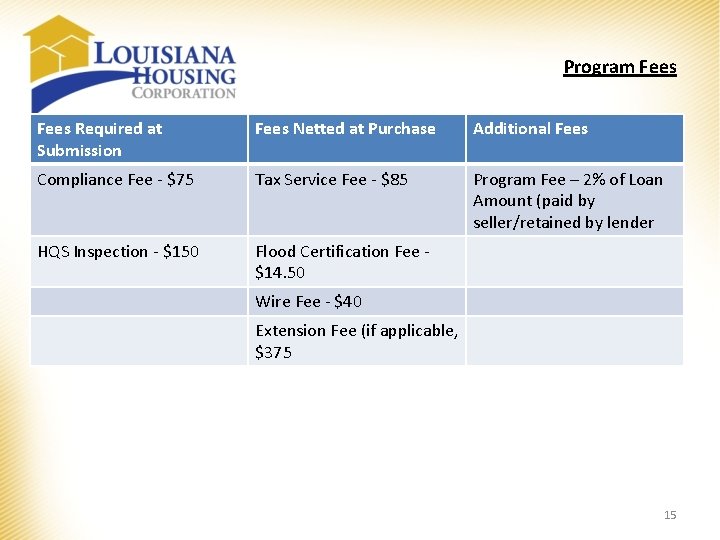 Program Fees Required at Submission Fees Netted at Purchase Additional Fees Compliance Fee - Program Fees Required at Submission Fees Netted at Purchase Additional Fees Compliance Fee -