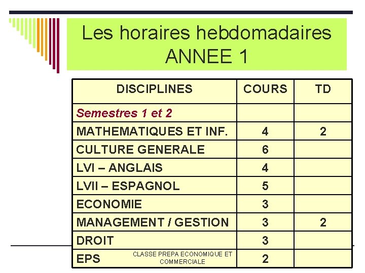 Les horaires hebdomadaires ANNEE 1 DISCIPLINES COURS TD Semestres 1 et 2 MATHEMATIQUES ET Les horaires hebdomadaires ANNEE 1 DISCIPLINES COURS TD Semestres 1 et 2 MATHEMATIQUES ET