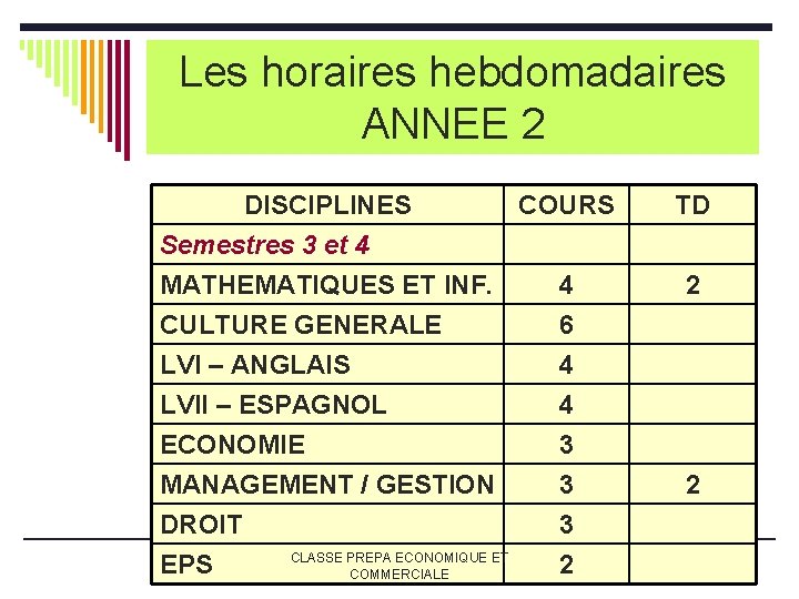 Les horaires hebdomadaires ANNEE 2 DISCIPLINES COURS Semestres 3 et 4 MATHEMATIQUES ET INF. Les horaires hebdomadaires ANNEE 2 DISCIPLINES COURS Semestres 3 et 4 MATHEMATIQUES ET INF.