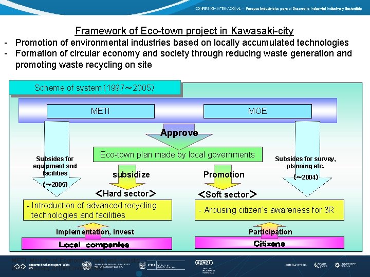 Kawasaki Ecotown Innovation model of Future Industrial Park