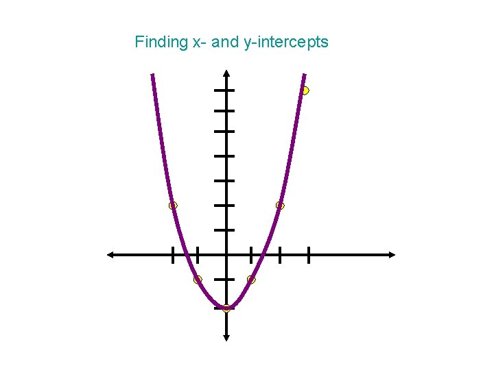 Finding x- and y-intercepts 