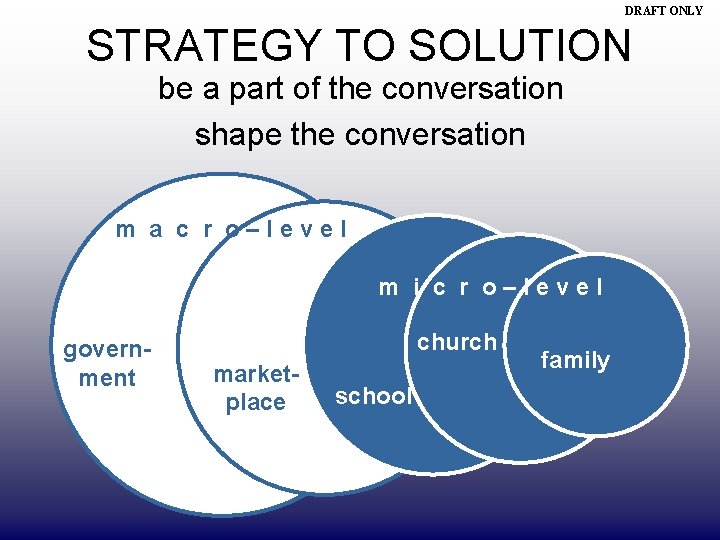 DRAFT ONLY STRATEGY TO SOLUTION be a part of the conversation shape the conversation