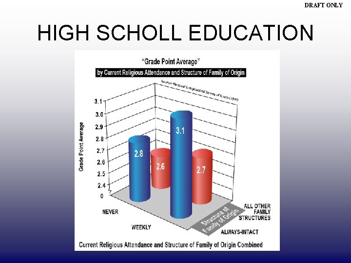 DRAFT ONLY HIGH SCHOLL EDUCATION 