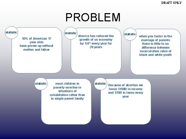 DRAFT ONLY PROBLEM statistic 55% of American 17 year olds have grown up without