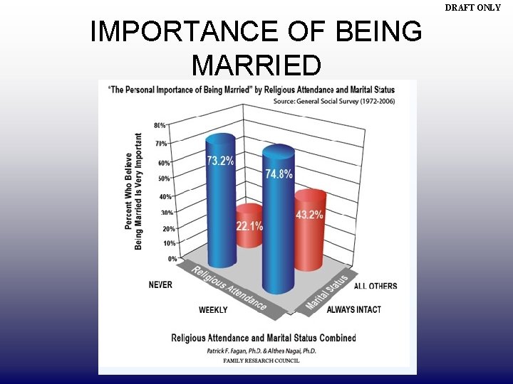 DRAFT ONLY IMPORTANCE OF BEING MARRIED 