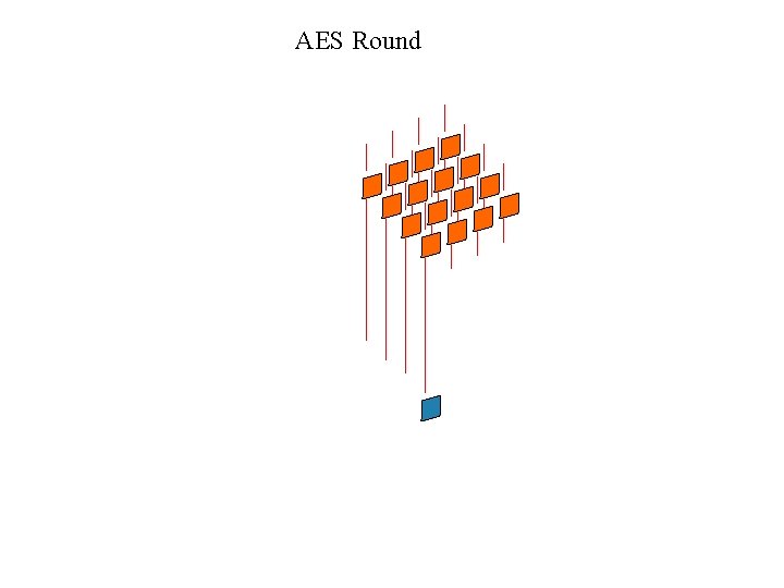 AES Round 