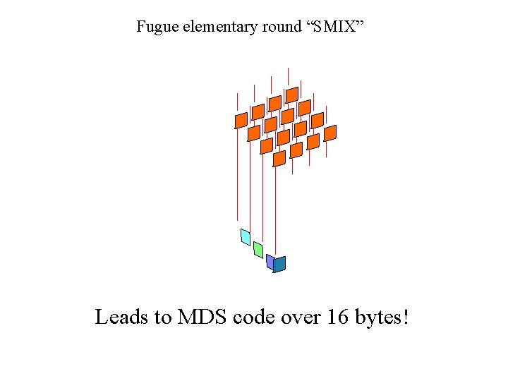 Fugue elementary round “SMIX” Leads to MDS code over 16 bytes! 