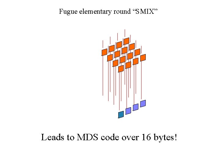 Fugue elementary round “SMIX” Leads to MDS code over 16 bytes! 