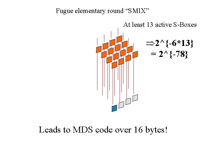 Fugue elementary round “SMIX” At least 13 active S-Boxes Þ 2^{-6*13} = 2^{-78} Leads