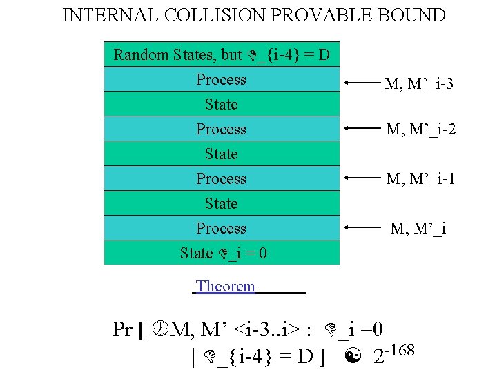 INTERNAL COLLISION PROVABLE BOUND Random States, but _{i-4} = D Process State _i =