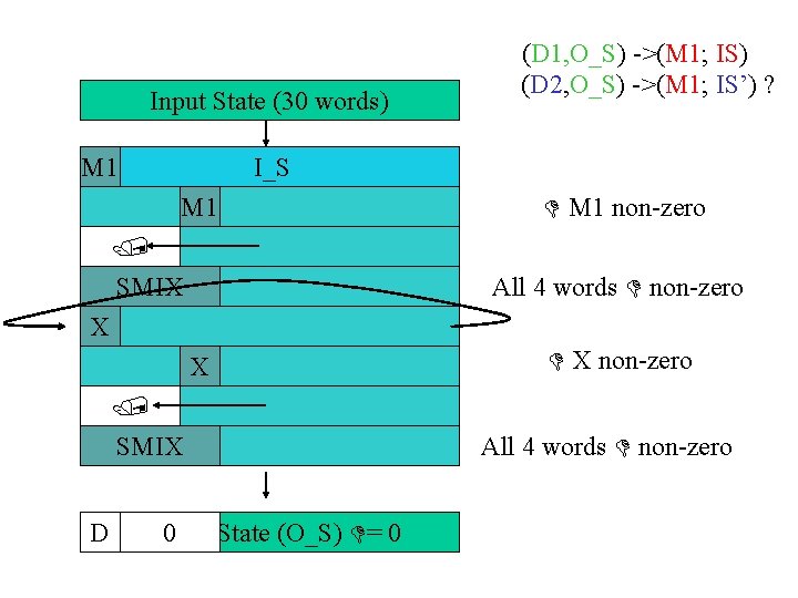 Input State (30 words) M 1 (D 1, O_S) ->(M 1; IS) (D 2,