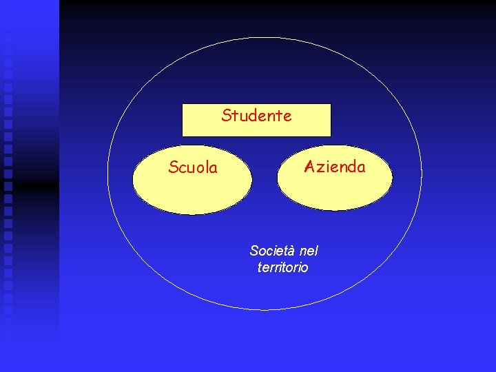 Studente Scuola Azienda Società nel territorio 