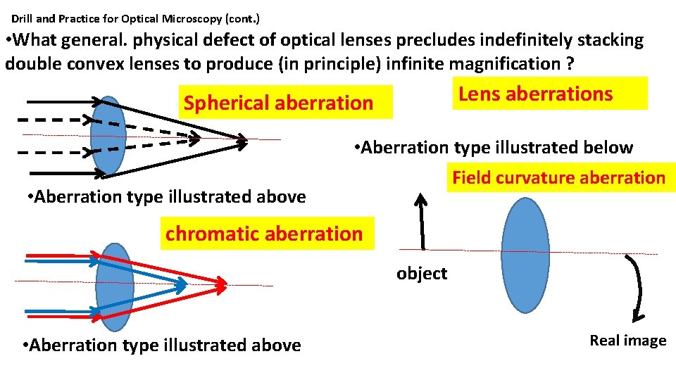 Drill and Practice for Optical Microscopy (cont. ) • What general. physical defect of