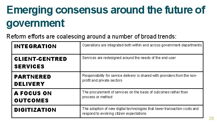 Emerging consensus around the future of government Reform efforts are coalescing around a number