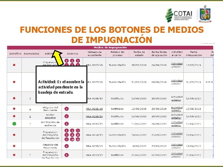 FUNCIONES DE LOS BOTONES DE MEDIOS DE IMPUGNACIÓN Actividad: Es el nombre la actividad