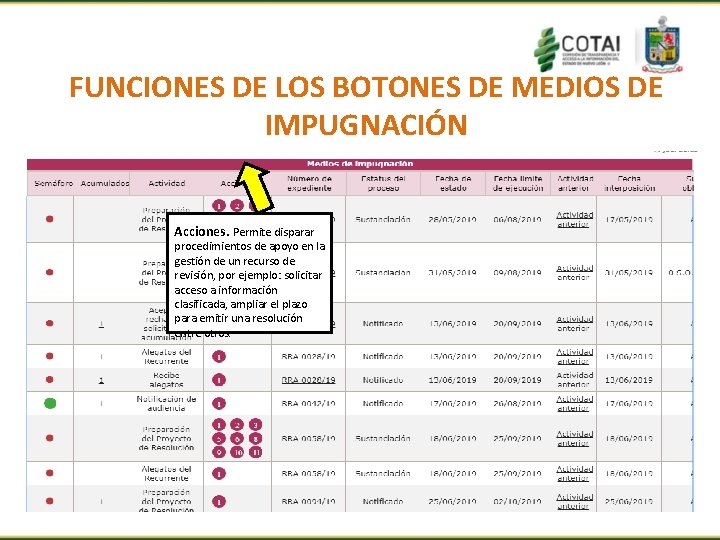 FUNCIONES DE LOS BOTONES DE MEDIOS DE IMPUGNACIÓN Acciones. Permite disparar procedimientos de apoyo