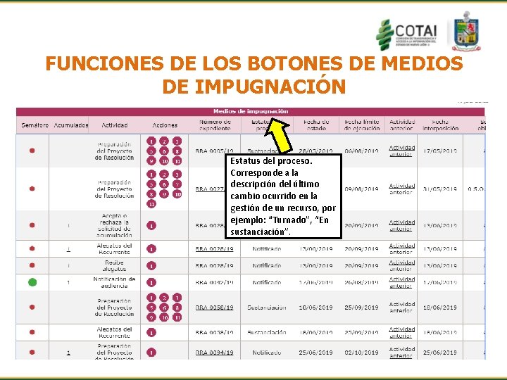 FUNCIONES DE LOS BOTONES DE MEDIOS DE IMPUGNACIÓN Estatus del proceso. Corresponde a la