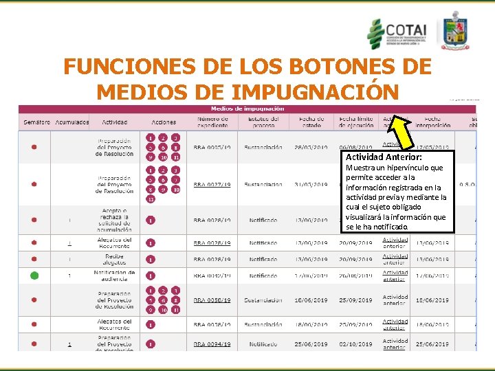 FUNCIONES DE LOS BOTONES DE MEDIOS DE IMPUGNACIÓN Actividad Anterior: Muestra un hipervínculo que