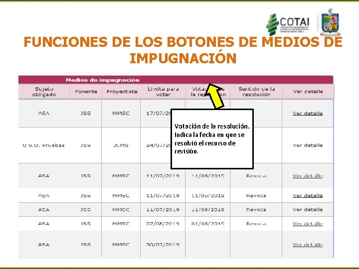 FUNCIONES DE LOS BOTONES DE MEDIOS DE IMPUGNACIÓN Votación de la resolución. Indica la