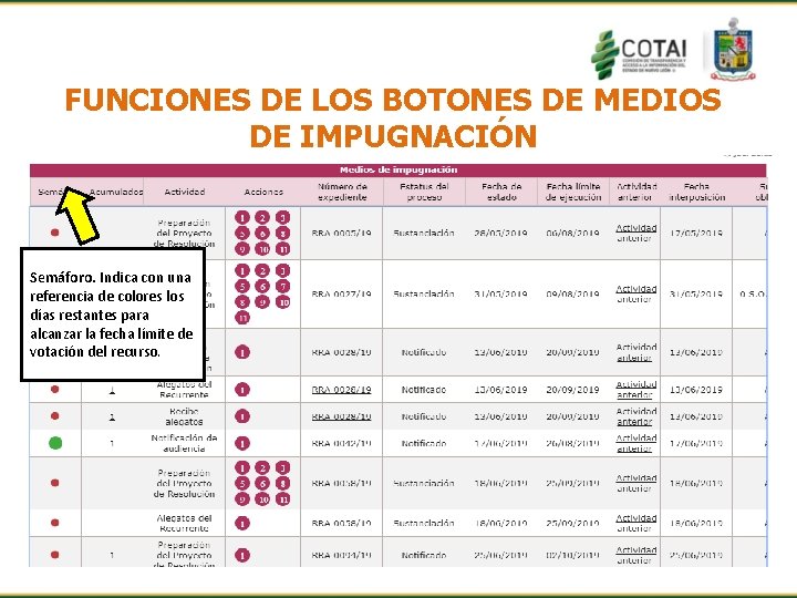 FUNCIONES DE LOS BOTONES DE MEDIOS DE IMPUGNACIÓN Semáforo. Indica con una referencia de