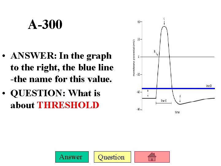 A-300 • ANSWER: In the graph to the right, the blue line -the name