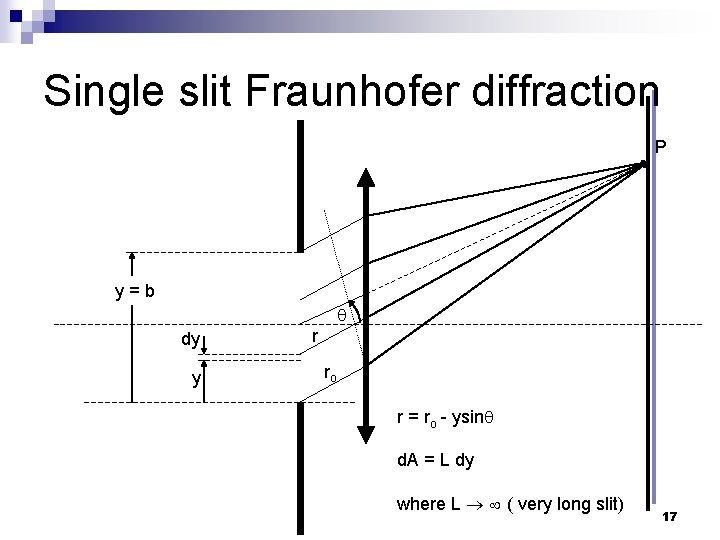 Single slit Fraunhofer diffraction P y=b dy y r ro r = ro -