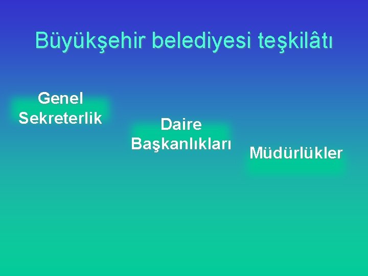 Büyükşehir belediyesi teşkilâtı Genel Sekreterlik Daire Başkanlıkları Müdürlükler 