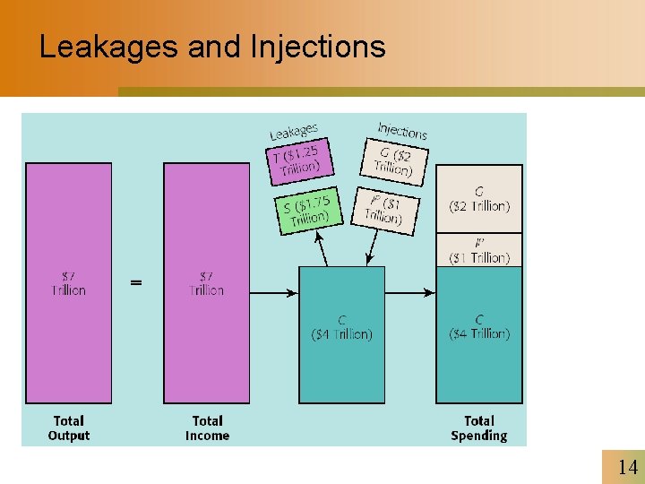 Leakages and Injections 14 