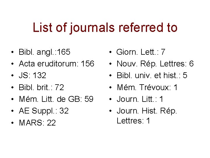 List of journals referred to • • Bibl. angl. : 165 Acta eruditorum: 156