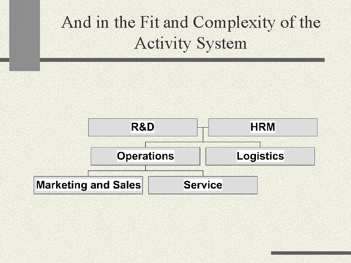 And in the Fit and Complexity of the Activity System 