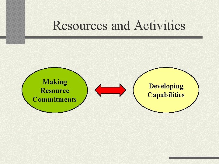 Resources and Activities Making Resource Commitments Developing Capabilities 