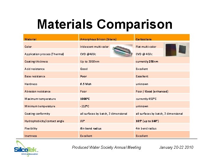 Materials Comparison Material Amorphous Silicon (Silane) Carbosilane Color Iridescent multi-color Flat multi-color Application process
