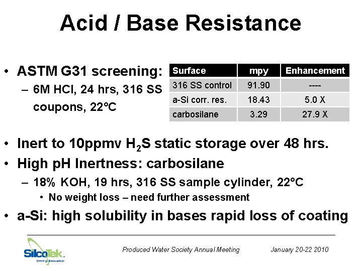 Acid / Base Resistance • ASTM G 31 screening: – 6 M HCl, 24