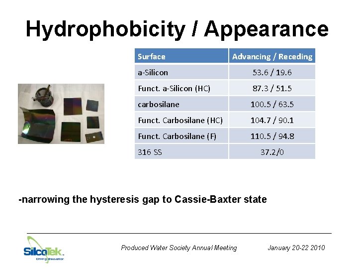 Hydrophobicity / Appearance Surface Advancing / Receding a-Silicon 53. 6 / 19. 6 Funct.