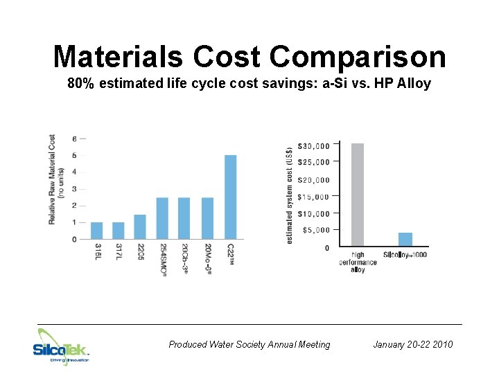 Materials Cost Comparison 80% estimated life cycle cost savings: a-Si vs. HP Alloy Produced