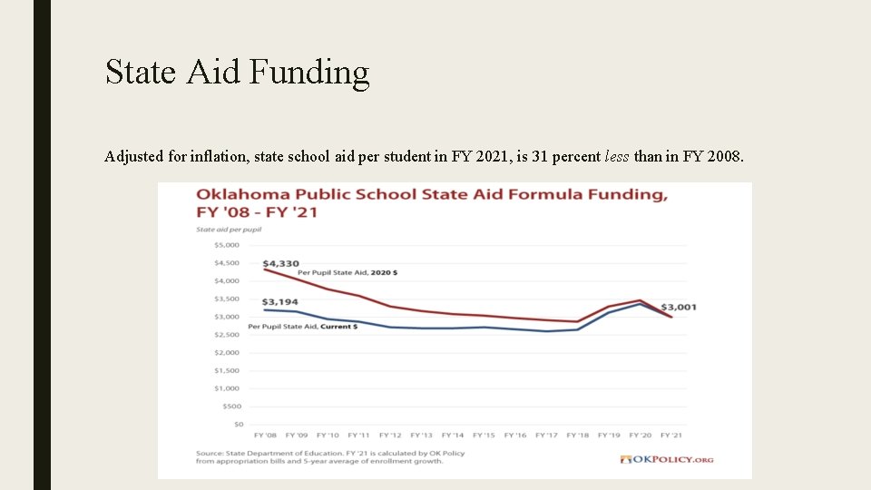 State Aid Funding Adjusted for inflation, state school aid per student in FY 2021,