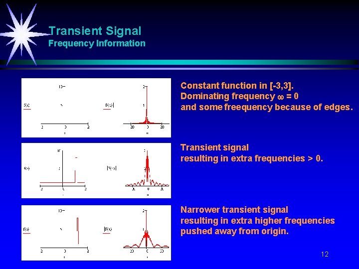 Transient Signal Frequency Information Constant function in [-3, 3]. Dominating frequency = 0 and