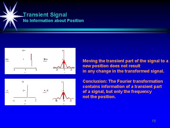 Transient Signal No Information about Position Moving the transient part of the signal to Transient Signal No Information about Position Moving the transient part of the signal to