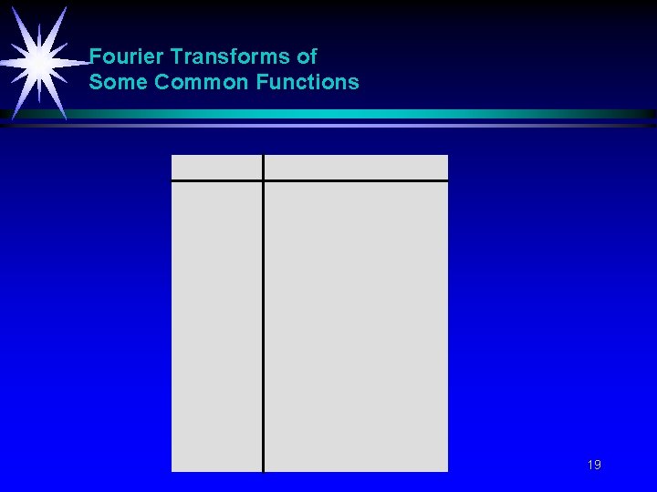 Fourier Transforms of Some Common Functions 19 Fourier Transforms of Some Common Functions 19