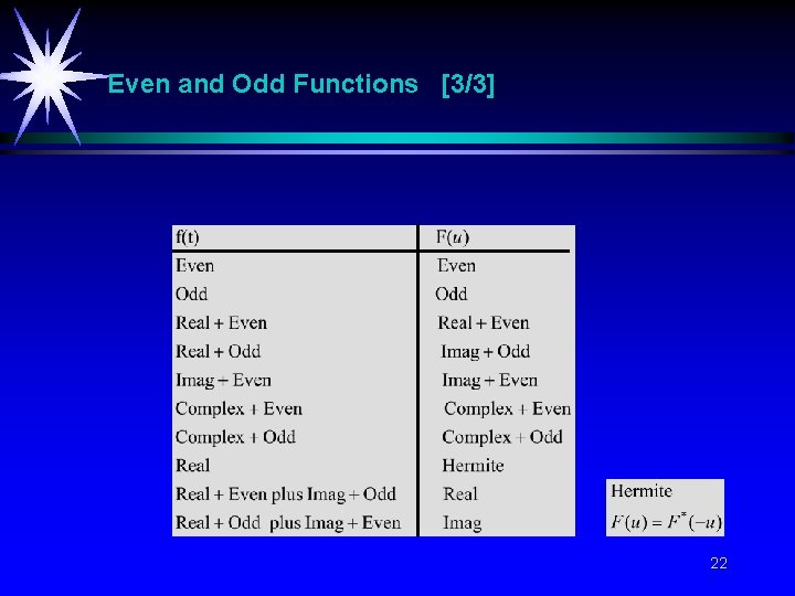 Even and Odd Functions [3/3] 22 