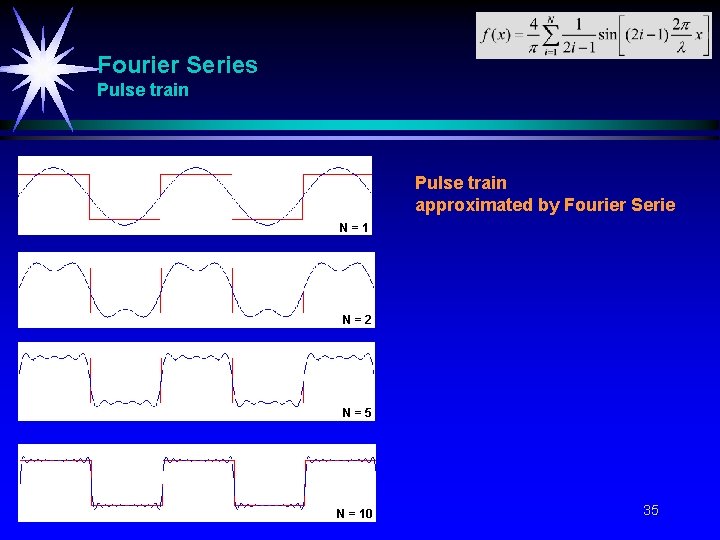 Fourier Series Pulse train approximated by Fourier Serie N=1 N=2 N=5 N = 10 Fourier Series Pulse train approximated by Fourier Serie N=1 N=2 N=5 N = 10