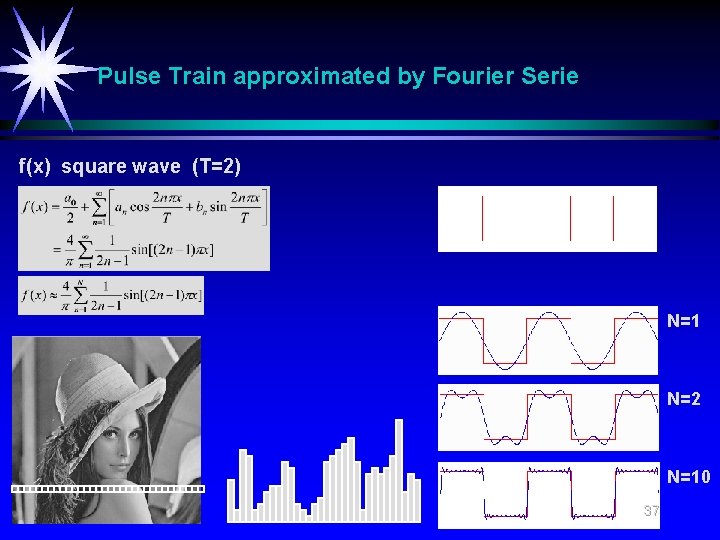 Pulse Train approximated by Fourier Serie f(x) square wave (T=2) N=1 N=2 N=10 37 Pulse Train approximated by Fourier Serie f(x) square wave (T=2) N=1 N=2 N=10 37