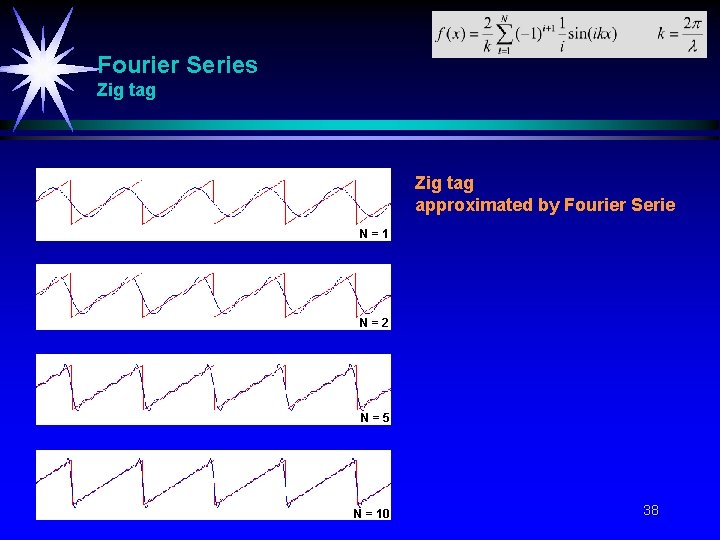 Fourier Series Zig tag approximated by Fourier Serie N=1 N=2 N=5 N = 10 Fourier Series Zig tag approximated by Fourier Serie N=1 N=2 N=5 N = 10