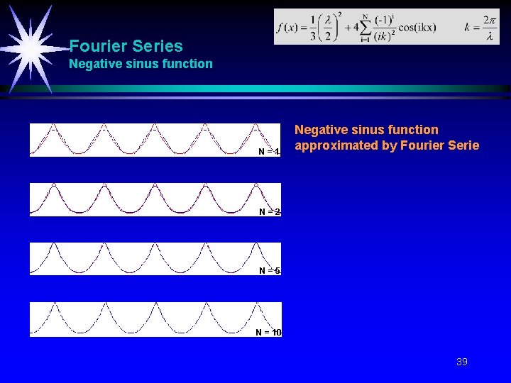 Fourier Series Negative sinus function N=1 Negative sinus function approximated by Fourier Serie N=2 Fourier Series Negative sinus function N=1 Negative sinus function approximated by Fourier Serie N=2