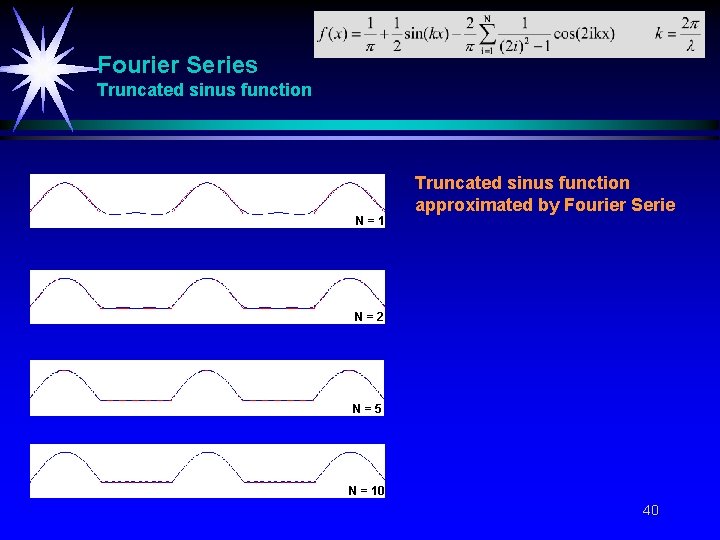 Fourier Series Truncated sinus function N=1 Truncated sinus function approximated by Fourier Serie N=2 Fourier Series Truncated sinus function N=1 Truncated sinus function approximated by Fourier Serie N=2