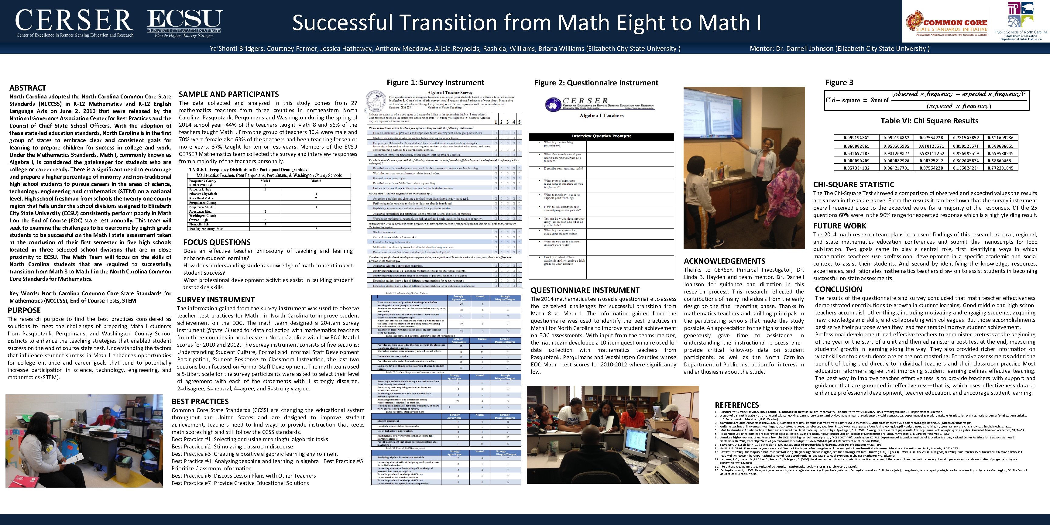 Successful Transition from Math Eight to Math I Ya'Shonti Bridgers, Courtney Farmer, Jessica Hathaway,